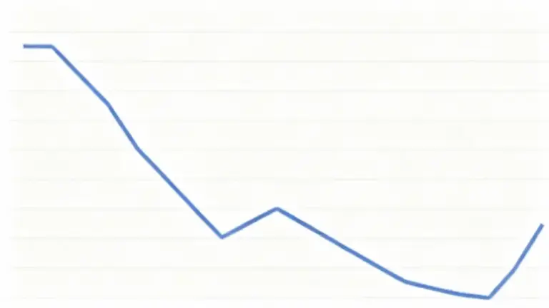Grafico a linea che mostra l'andamento decrescente e poi in leggera risalita