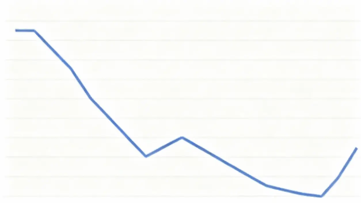 Grafico a linea che mostra l'andamento decrescente e poi in leggera risalita